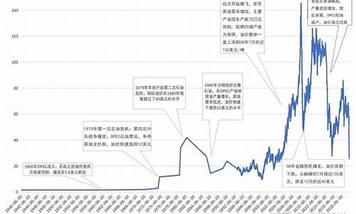 80年汽油多少钱一升_80年代油价多少钱一升