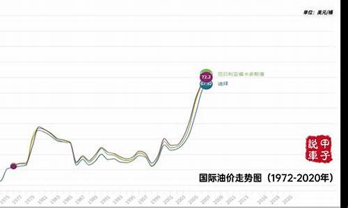 国际油价走势怎么查_国际油价格的走势