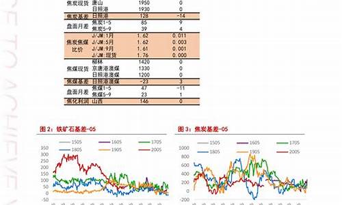 湖南省今日油价查询最新价格_湖南省今日油价92汽油价格表