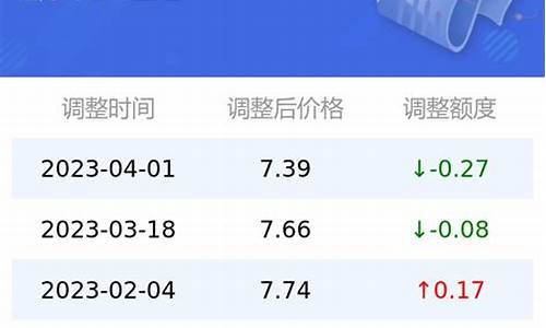 太原最新油价92号汽油多少钱_太原最新油价92号汽油