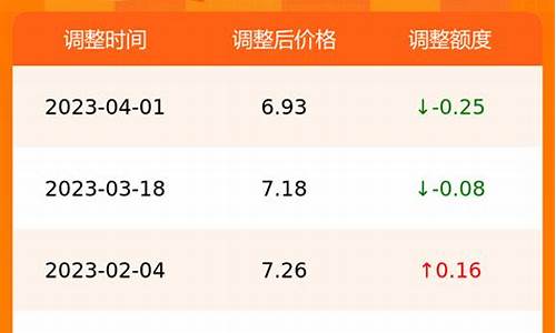 合肥油价今日价格92号_合肥今日油价查询