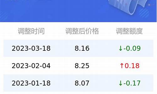 今日油价95号油价中石油价格表查询最新消息_今日油价92号95号价格表