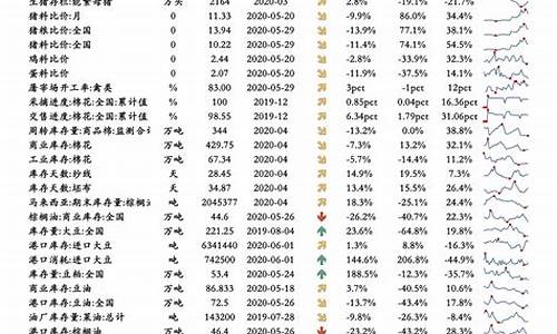 2022年油价调整时间表及价格表_2021油价调价时间表