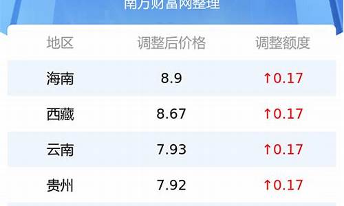 今日油价92汽油多少钱1升_今日92油价多少钱一升最新消息最新