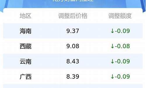 今日油价95汽油价格表海南最新行情及价格是多少_今日海南省油价92汽油