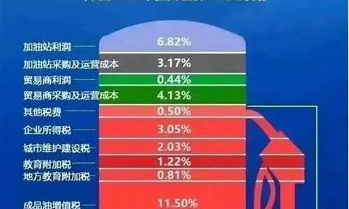 中国油价为什么只涨不跌知乎_中国油价为什么持续上涨