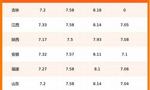 各地油价最新消息查询价格_各地油价最新消息查询价格