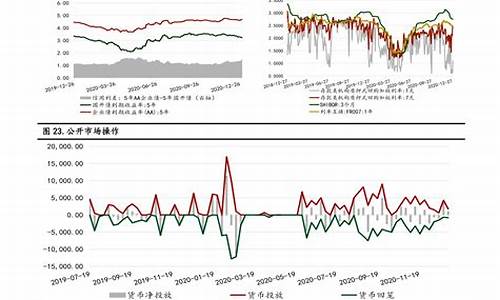 下一次石油调价时间_下次石油价格调整时间