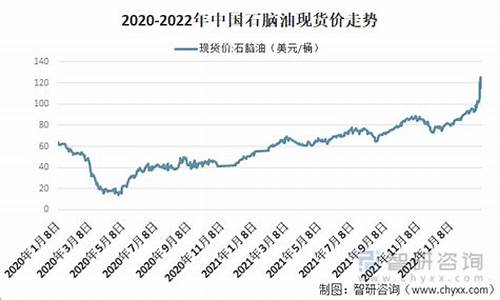 石脑油价格查询_石脑油价格查询