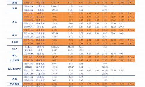 油价调整吋间_油价调整日期时间一览表最新消息一览表