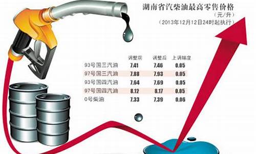 油价涨价多少_油价上涨了多少钱一吨