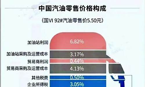 各地的油价是一样的吗_不同省份油价