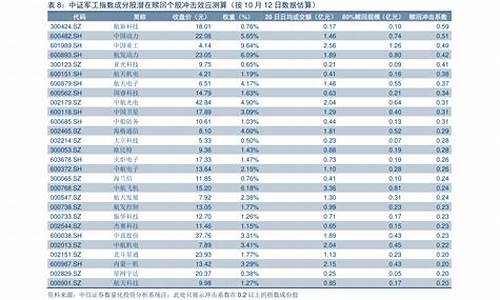 油价上涨时间表最新价格走势_油价上涨时间表最新价格