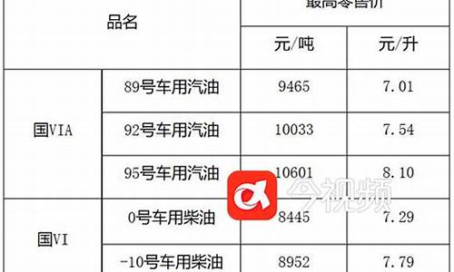 江西成品油2月26号油价表_江西成品油2月26号油价