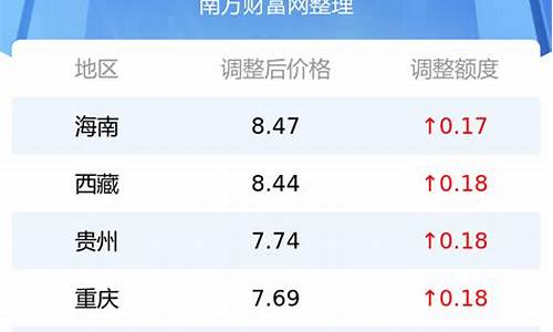 今日油价多少钱一公升_今日油价钱是多少钱一升啊