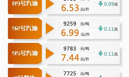 今日国内油价最新实时行情_今日国内油价最新消息查询