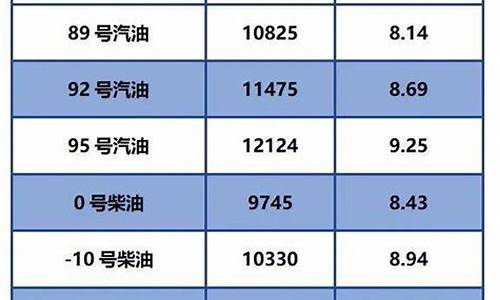 江西柴油零售价格_江西柴油价格0今日油价