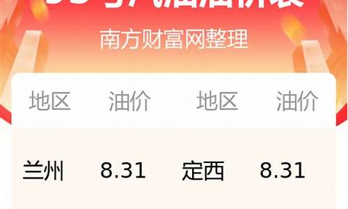 甘肃今日油价95号油价多少_甘肃今日油价95号油价