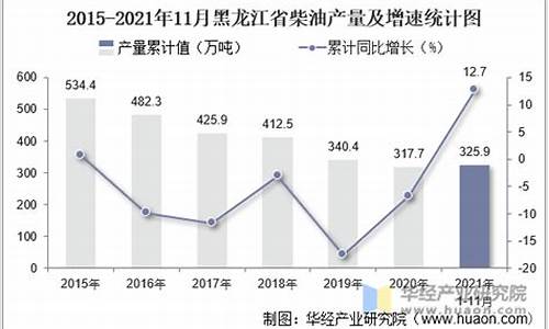 黑龙江汽柴油价格调整最新消息_黑龙江省柴油价格最新消息