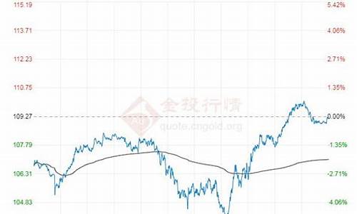 今日油价布伦特原油价_国际油价布伦特今日的价格多少