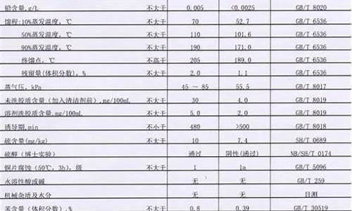 95和92汽油价格表贵州_贵州95号汽油油价