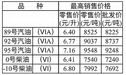 重庆95号汽油最新价格是多少_重庆95油价调整最新消息