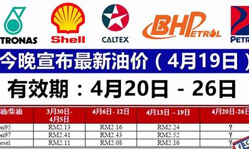 最新油价预估_最新油价价格查询