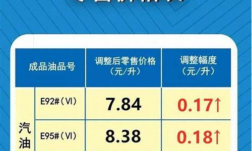 河南95号汽油油价最贵是多少_河南油价95汽油