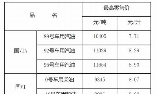 江西今日汽油92号价格_江西省今日油价95汽油价格是多少