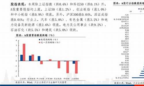 国内油价发布_2022国内油价记录