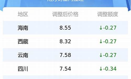 今天汽油价格表最新价格_今天汽油价格表最新