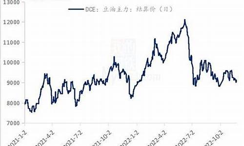 大豆油价格行情今日报价郑州_郑州大豆油期货今日行情