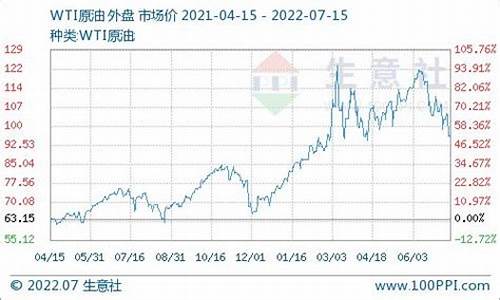 金昌市柴油价格_柴油价格查询昌吉一览表