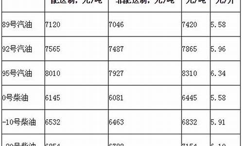 柴油价格换算成升多少钱_柴油价格换算成升多少