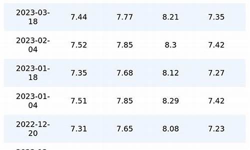 重庆油价92号汽油调整日期表格_重庆油价92号汽油调整日期表