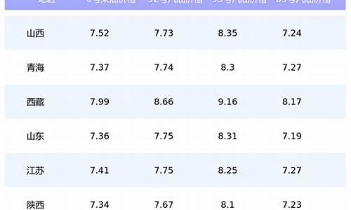 98最新油价_98油价今日价格多少一升