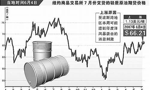 国际原油价格上涨利好股_国际原油价格的持续上涨