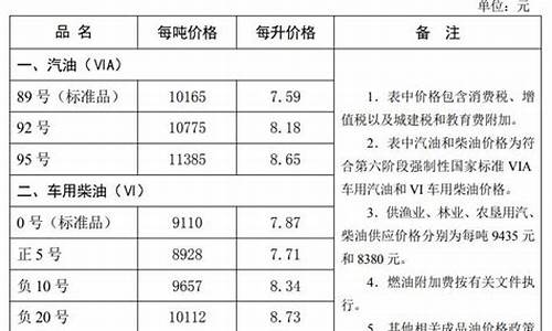 秦皇岛今日油价92汽油价格表_秦皇岛今日油价调整最新消息