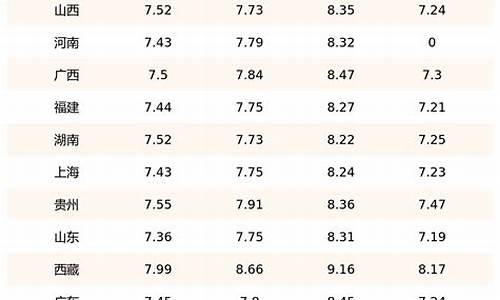 柴油价格今日报价表河南最新_河南柴油价格查询