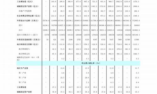 2020年2月柴油价格一览表_2020年2月柴油价格一览表及图片