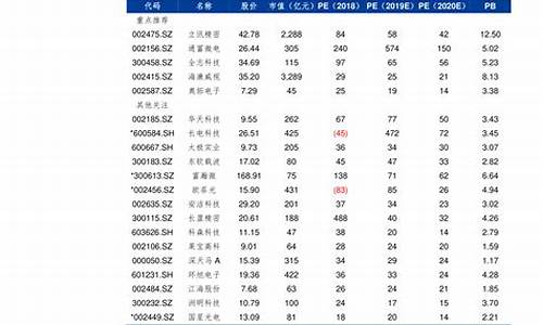 中石化油价今日价格92江苏_中石化江苏今日油价