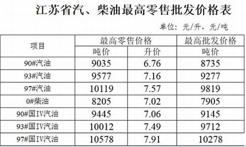 江苏油价调整最新消息9月3号_江苏油价涨价通知