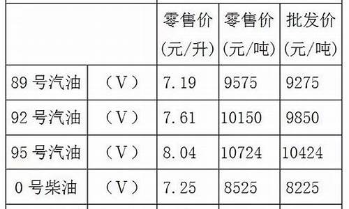 重庆汽油价格92号_重庆油价92汽油价格多少啊