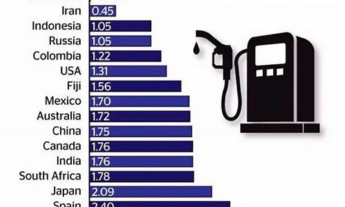 各国的油价表概况_世界各国油价排名一览表最新