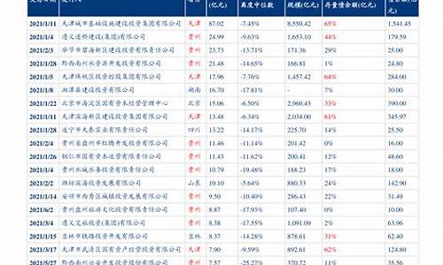 新疆油价调整时间最新消息表_新疆油价调整时间最新消息表格