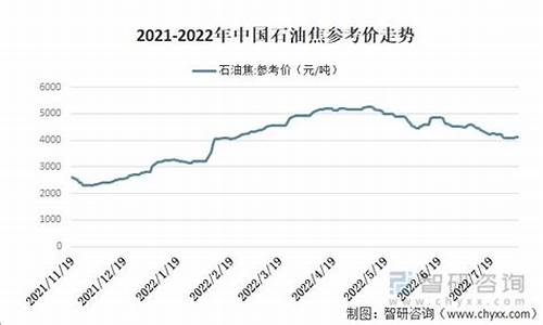 2022的石油价格走势_2021石油价格表