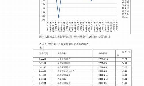 2023年油价调整日及价格_2025油价