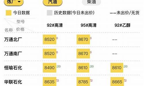 山东地炼柴油价今日价格表查询_山东地炼柴油成品油今日装车价格