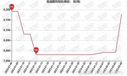 现阶段油价多少_目前油价格是多少啊