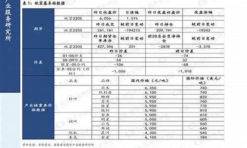 2020年油价明细表_2020年油价调整表最新